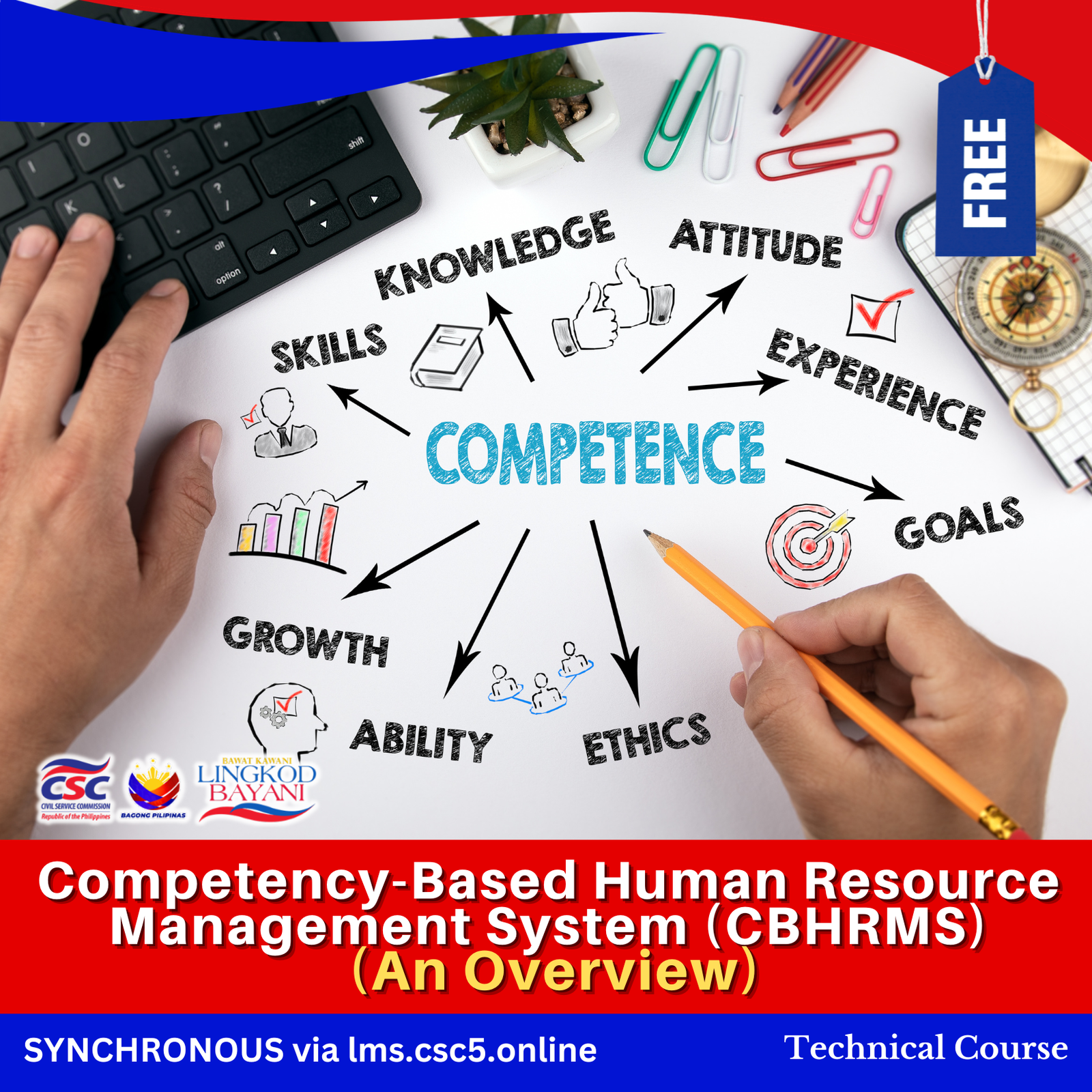 Competency-Based Human Resource Management System (CHBRMS) (An Overview)